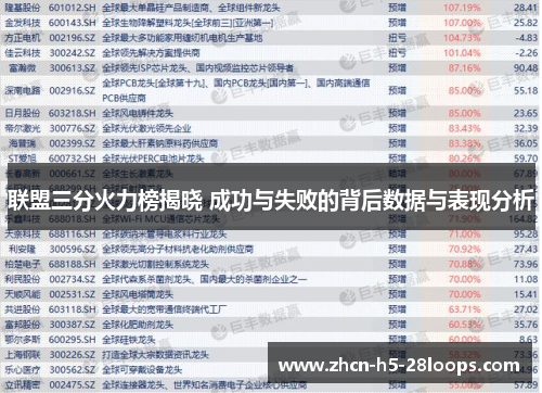 联盟三分火力榜揭晓 成功与失败的背后数据与表现分析 联盟三分火力榜揭晓 成功与失败的背后数据与表现分析