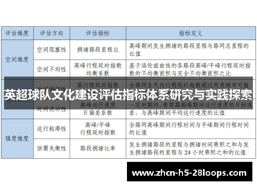 英超球队文化建设评估指标体系研究与实践探索 英超球队文化建设评估指标体系研究与实践探索