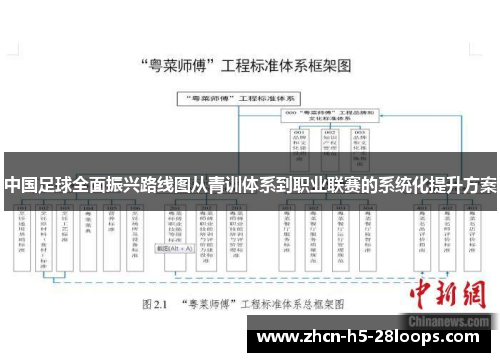 中国足球全面振兴路线图从青训体系到职业联赛的系统化提升方案 中国足球全面振兴路线图从青训体系到职业联赛的系统化提升方案