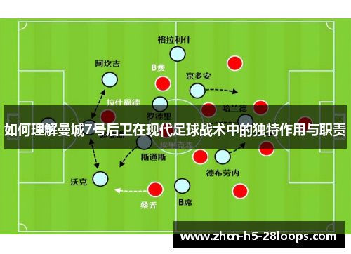 如何理解曼城7号后卫在现代足球战术中的独特作用与职责 如何理解曼城7号后卫在现代足球战术中的独特作用与职责