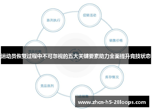 运动员恢复过程中不可忽视的五大关键要素助力全面提升竞技状态 运动员恢复过程中不可忽视的五大关键要素助力全面提升竞技状态