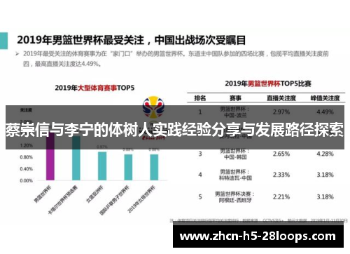 蔡崇信与李宁的体树人实践经验分享与发展路径探索