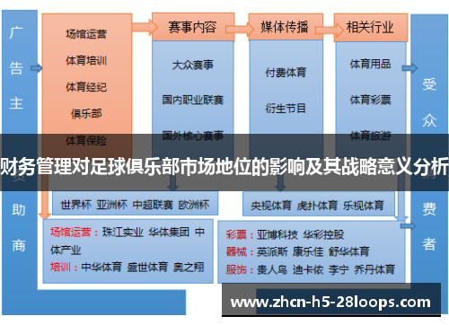 财务管理对足球俱乐部市场地位的影响及其战略意义分析