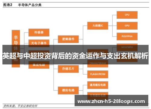 英超与中超投资背后的资金运作与支出玄机解析 英超与中超投资背后的资金运作与支出玄机解析