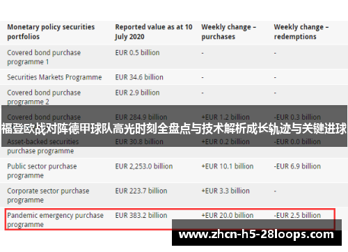 福登欧战对阵德甲球队高光时刻全盘点与技术解析成长轨迹与关键进球