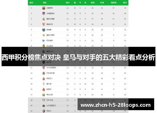 西甲积分榜焦点对决 皇马与对手的五大精彩看点分析