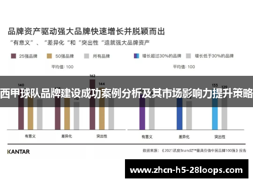 西甲球队品牌建设成功案例分析及其市场影响力提升策略 西甲球队品牌建设成功案例分析及其市场影响力提升策略
