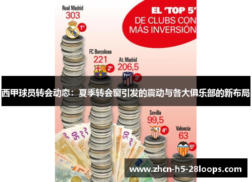 西甲球员转会动态:夏季转会窗引发的震动与各大俱乐部的新布局 西甲球员转会动态:夏季转会窗引发的震动与各大俱乐部的新布局