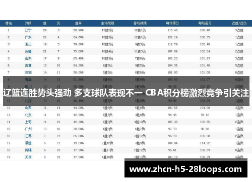 辽篮连胜势头强劲 多支球队表现不一 CBA积分榜激烈竞争引关注