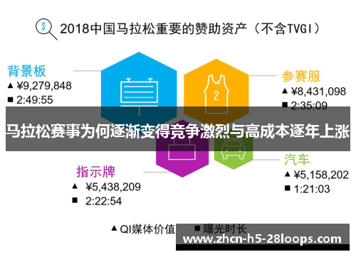 马拉松赛事为何逐渐变得竞争激烈与高成本逐年上涨